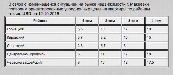 Договор Купли Продажи Вертолета