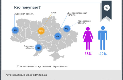 кто покупает в Черную пятницу