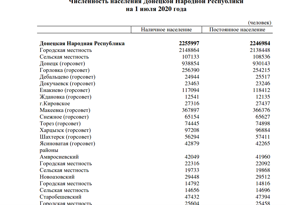 Численность населения на 1 января. Донецк численность населения. Донецк численность населения 2021. Донецк население 2020. Донецк численность населения 2014.