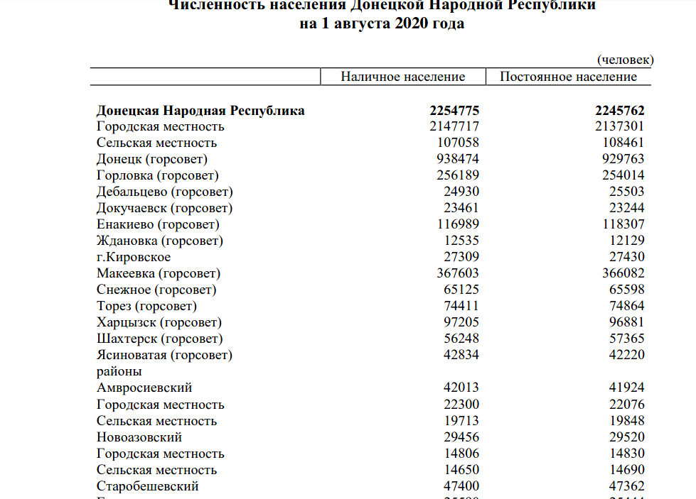 Донецкая область население