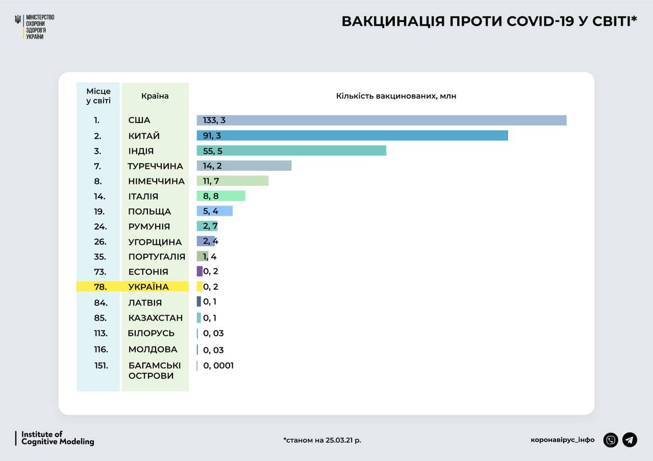 Телеграмм канал украина рейтинг фото 50