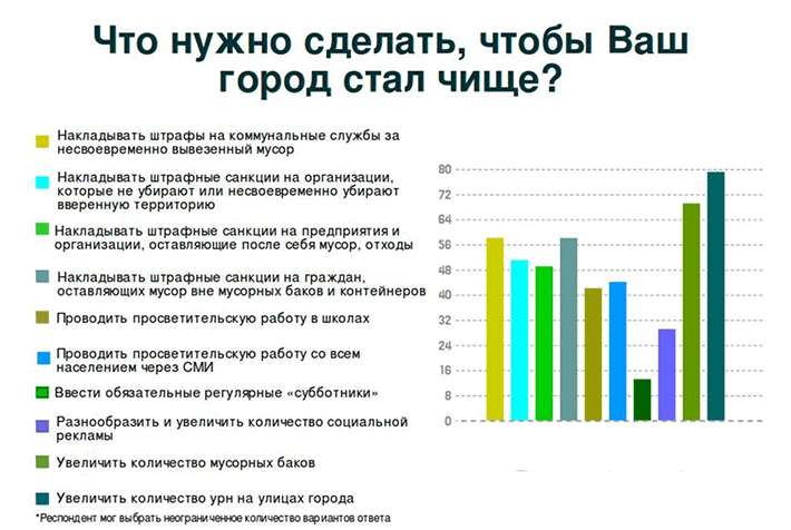 Увеличение численности городов. Экология статистика. Экология в России статистика. Статистика экологических проблем в мире. Экологические проблемы диаграмма.